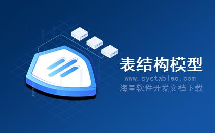 表结构 - PYC_S_BO_PMROCR_C - 存储PYC:PMR非周期原因BO组合结构 - SAP S/4 HANA 企业管理软件与解决方案数据库设计文档